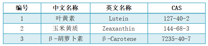 類胡蘿卜素檢測(cè)
